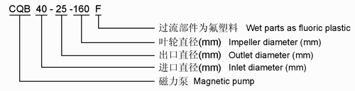 CQB-F型衬氟磁力泵型号示意图